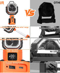 Cordless Portable Standing Fan With 20000mAh Battery, LED Lantern And Remote showing features compared to others.