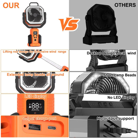 Cordless Portable Standing Fan With 20000mAh Battery, LED Lantern And Remote showing features compared to others.
