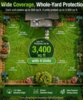 Solar Ultrasonic Outdoor Animal Deterrent With Motion Sensor IP65 Waterproof Garden Repeller, 4 units cover 3,400 sq ft
