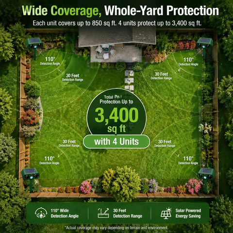 Solar Ultrasonic Outdoor Animal Deterrent With Motion Sensor IP65 Waterproof Garden Repeller, 4 units cover 3,400 sq ft