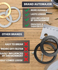 Comparison of Brand Automajor washers with other brands showing durability and fit benefits, featuring steel, aluminum, and copper materials.