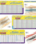 DIY Electronics Component Kit For Pro Projects 1910 Pcs Of Resistors Electrolytic Capacitors Schottky Diodes LEDs Transistors And More Great Variety For Learning Prototyping And Repairs, including resistor and diode parameter charts.