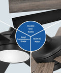 Black Ceiling Fan With Light And Remote Dimmable Fan Light For Indoor And Outdoor Use 48 Inch, showing blade and motor details