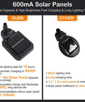 600mA solar panels comparison with features and benefits highlighted, showing automatic charging and long lighting time.