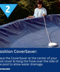 Person installing Automatic Water Siphon Pool Pump For Above Ground Covers And Hot Tubs Non Electric Drain Hose with pool cover.