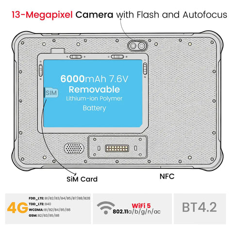 Back view of Built Tough 10.1 Inch Rugged Tablet With Windows 11 Pro showing 13-Megapixel camera and removable battery.