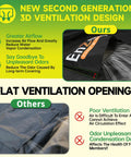 Heavy Duty Outdoor Patio Furniture Cover for Rectangular Sets Waterproof Weatherproof UV Guard Shield ventilation design