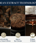 TrueBrew Drip Coffee Maker With Built-In Grinder And Bean Extract Technology demonstrating grinding and brewing process