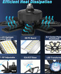 Diagram showing Hella Bright 240W LED Garage Light With 24000 Lumens 6500K Daylight Ceiling Fixture With 8 Plus 1 Deformable Panels E26 E27 Socket highlighting features like heat dissipation and adjustable panels.