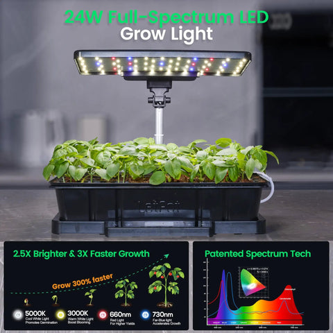 All In One Indoor Seed Starting Kit with Humidity Dome Waterproof Seedling Mat 24W Full Spectrum LED Grow Light in use