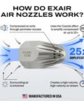 How Heavy Duty Stainless Steel Air Nozzle One Half Inch Fnpt Port utilizes Coanda effect for high-volume air stream.