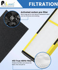 Replacement Filter B For Germ Guardian Air Purifiers With 2 H13 True HEPA Filters And 8 Carbon Pre Filters Fits AC4825 Detail