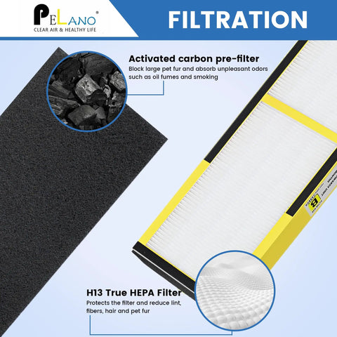 Replacement Filter B For Germ Guardian Air Purifiers With 2 H13 True HEPA Filters And 8 Carbon Pre Filters Fits AC4825 Detail