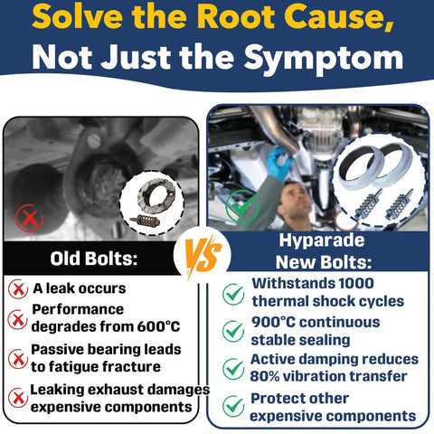 Image comparing old bolts to Hella Tough Exhaust Flange Bolt And Gasket Repair Kit With M8 Spring Bolts Heavy Duty Nuts, showing installation benefits.