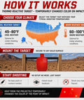 Infographic for Full Size Self Healing Silhouette Reactive Shooting Target For Range Training Indoor And Outdoor Practice Pistol And Rifle Drills