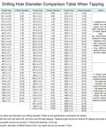 Drilling hole diameter comparison table for various thread sizes and drilling diameters, including M5 x 0.5 specifications.