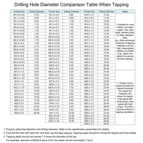 Drilling hole diameter comparison table for various thread sizes and drilling diameters, including M5 x 0.5 specifications.