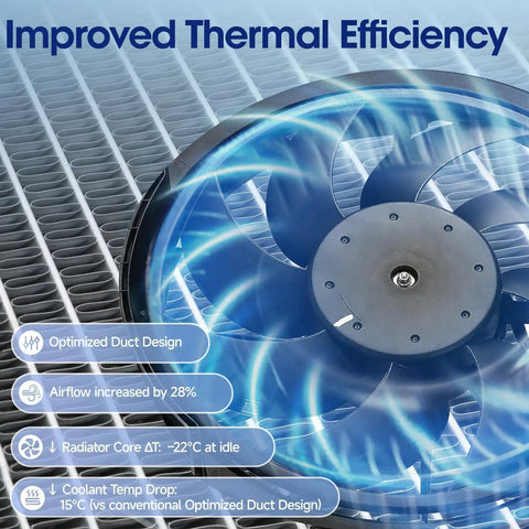 Engine Cooling Radiator Fan Assembly With Brushless Motor And Factory Shroud For Ford Focus Battery EV And 2 Point 0 Liter Engines Direct Swap No Sweat Install Hella Durable Cools Perfectly, showcasing improved thermal efficiency.