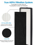 Eureka NEA120 Compatible Replacement Filter Pack With H13 Main Filter NEA F1 And Four Activated Carbon Filters NEA C1 for Toshiba CAF W36USW air purifier.