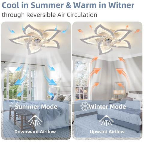 Low Profile 7 Blade Ceiling Fan With Lights Petal Flower Design Dimmable White Finish Remote And App Control Six Speed 5000 Lumens 110 Volt Reversible Motor 30 Minute Timer Ideal For Bedroom Or Kids Room displaying reversible airflow modes for summer and winter in a room setting.