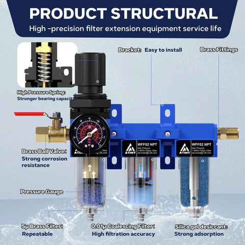 Diagram showing a One Quarter Inch NPT Air Compressor Water Separator With Heavy Duty 3 Stage Drying System, 5 Micron And 0.01 Micron Filter Cartridges.
