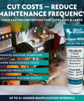 Pro Grade Food Safe Lubricant For Kitchen Gear And Food Contact Surfaces, 1oz tube in commercial kitchen setting