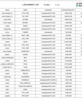 Compatibility chart of dimmers for LJD0046BWHI5C-4PK Swivel LED Recessed Light with junction box from Cloudy Bay
