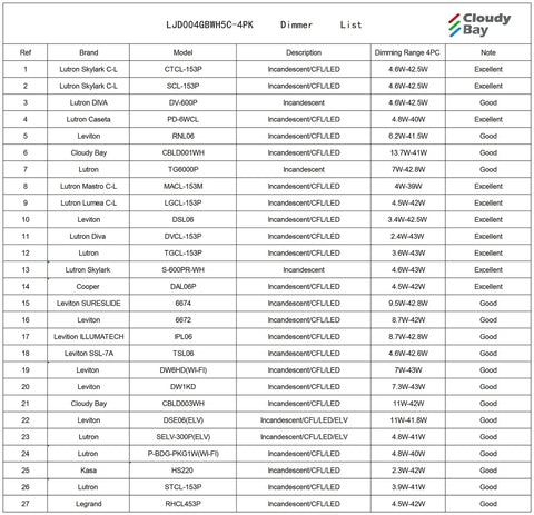 Compatibility chart of dimmers for LJD0046BWHI5C-4PK Swivel LED Recessed Light with junction box from Cloudy Bay