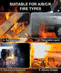 Illustration of A, B, C, K fire types for Three Pack Grab And Go Compact Portable Fire Extinguishers With Mount Bracket 620Ml Water Based