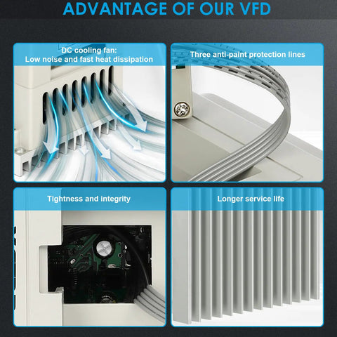 Image detailing the advantages of 220V 0.75KW 1HP VFD Inverter with cooling fan, protection lines, tightness, and durability features.