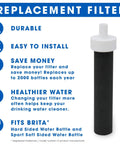 Replacement Filters For Brita Water Bottles BPA Free Water Filters Compatible With Brita Hard Sided Bottles And Sport Bottles Great For Everyday Hydration On The Go Pack Of 10 Compare To Part BB06 displayed with features listed: durable, easy to install, saves money, healthier water, fits Brita.