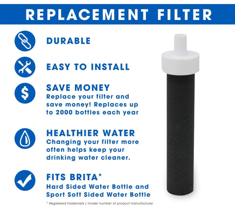Replacement Filters For Brita Water Bottles BPA Free Water Filters Compatible With Brita Hard Sided Bottles And Sport Bottles Great For Everyday Hydration On The Go Pack Of 10 Compare To Part BB06 displayed with features listed: durable, easy to install, saves money, healthier water, fits Brita.