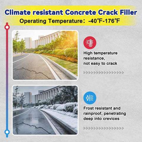 Comparison of climate impact on road cracks with Pro Grade Concrete Crack Filler Kit With High Elasticity Self Leveling Cement Fast Drying Fix Cracks In Driveways Patios Sidewalks Indoor And Outdoor Grey 4 Pack.