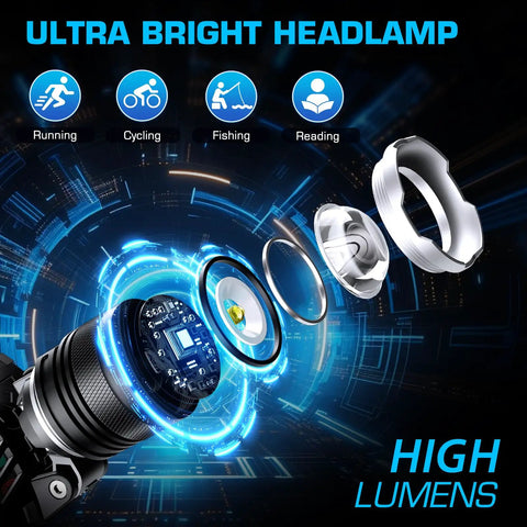 Rechargeable Headlamp With 99000 Lux Brightness 9000mAh Battery 12 Modes IPX7 Waterproof exploded view.