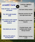 Comparison chart for Ultra Thin Golf Impact Tape vs typical impact tape, highlighting residue-free removal and versatility across clubs.