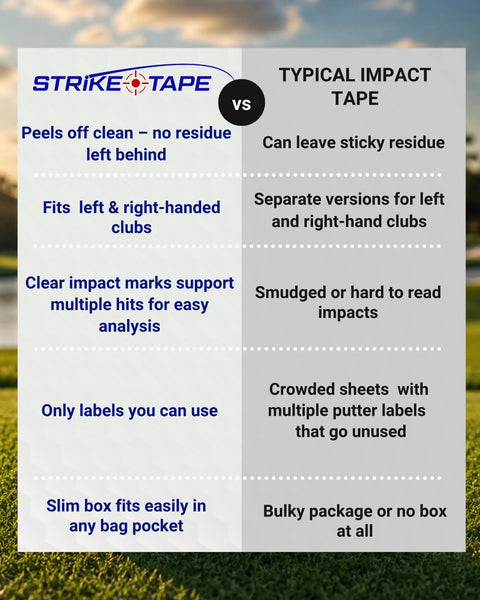 Comparison chart for Ultra Thin Golf Impact Tape vs typical impact tape, highlighting residue-free removal and versatility across clubs.