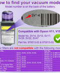 Instructions for finding vacuum model compatible with Three Pack Replacement Vacuum Filters For Dyson V11 And V15 Series Easy Install