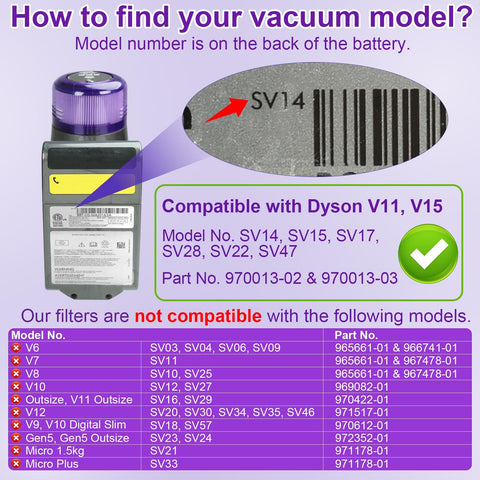 Instructions for finding vacuum model compatible with Three Pack Replacement Vacuum Filters For Dyson V11 And V15 Series Easy Install