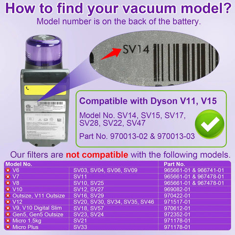 Barcode and model number SV14 on Dyson vacuum filter compatible with V11, V15, part 97001302, 97001303 shown in table.
