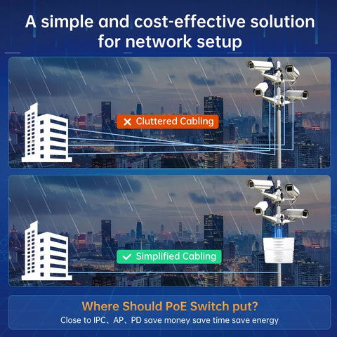 Diagram showing cluttered vs. simplified cabling in network setup with Outdoor PoE Switch With Ten Ports And Two Gigabit Uplinks, IP65 Waterproof.