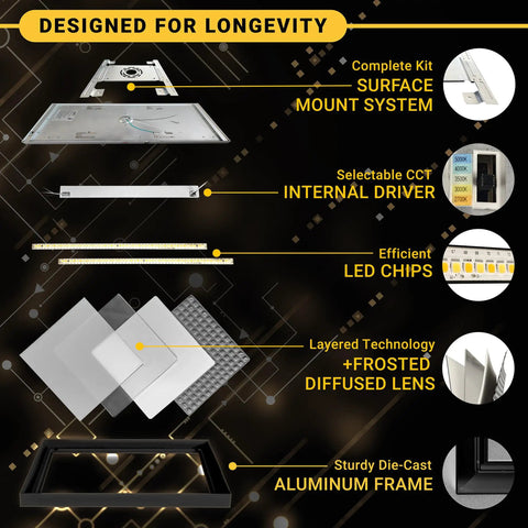 1x2 Ft LED Surface Mount Panel Light With 5 CCT Options 2700K 3000K 3500K 4000K 5000K Dimmable 22W 2000 Lumens 120V Indoor Ceiling Fixture Black Flush Mount 1 Inch Thick Trim High CRI90