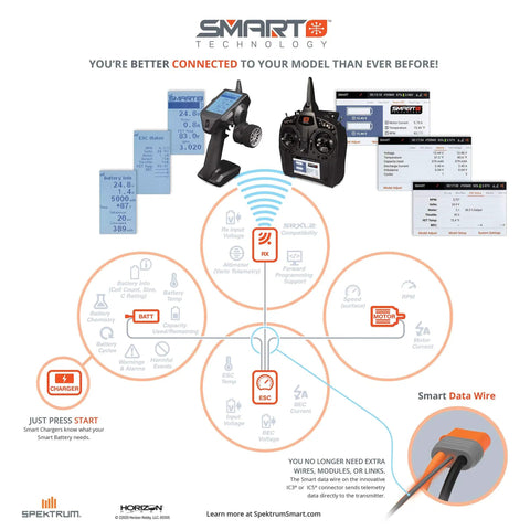 Infographic of Smart Technology features for Smart 4-Port 1S LiPo Charger with digital LED and AC DC input.