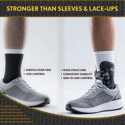 Rigid Ankle Brace For Daily Stability To Combat Chronic Instability Fits Work Boots And Hiking Boots Built For Active Aging Adults