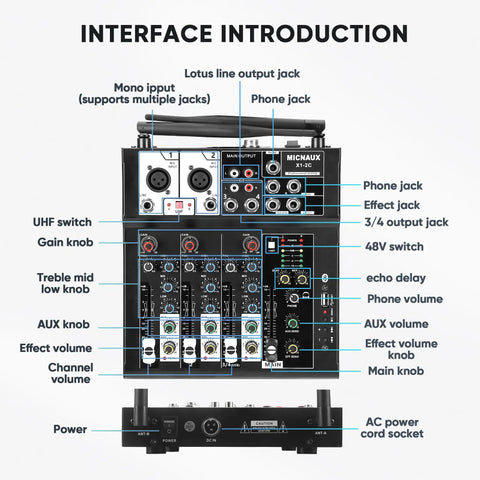 4 Channel Audio Mixer For Karaoke And DJ Sessions With Dual Wireless Microphones Independent Mic Control Bluetooth MP3 USB Interface 48V Phantom Power For PC Studio Recording And Party Boss Sound Board interface introduction with labeled components and connections.