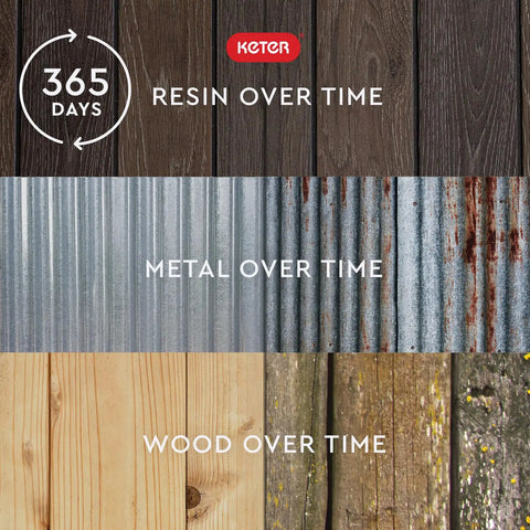 Comparison of resin, metal, and wood materials over time with visible wear, highlighting durability of Signature Collection 120 Gallon Resin Deck Box.