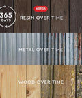Comparison of resin, metal, and wood textures over 365 days; resin remains unchanged, illustrating durability.