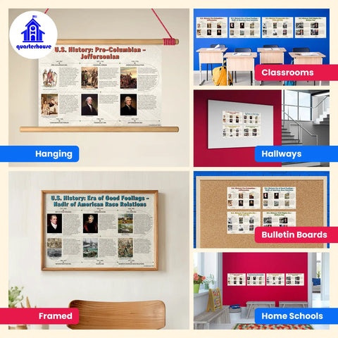 Four Poster Timeline Of Eras In US History Set For Social Studies Classrooms 12 By 18 Inch Posters For K-12 Students And Teachers