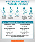 Paint Dilution Steps & Viscosity Standard chart for Heavy Duty Cordless Paint Sprayer Slick Smooth Operator For Tough Diy Projects.