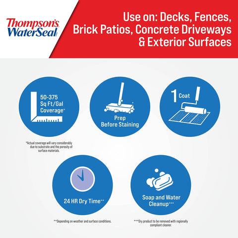 Product features infographic for Multi Surface Waterproof Stain And Sealer For Exterior Wood, Concrete And Brick Clear Finish, 12 Oz Aerosol Can