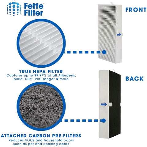 Front and back views of Honeywell G Series Air Purifier Replacement Filter Pack Of 2 For HPA020 HPA030 HPA075 HPA080 HPA175 HPA180